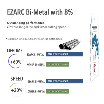EZARC Vratné pílového Kotúča Bi-Metal Kobaltu Sabre Pílové Kotúče pre Rezanie Kovov 14TPI R622PM / R922PM (5-Pack)