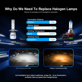 Roadsun Mini Veľkosť H4 H7 LED Reflektor Žiarovky H8 H9 H11 CSP Čipy 9005 9006 72W 12000LM Auto LED lampa 6000K led automotivo 12V
